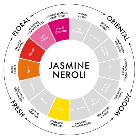 Jasmine Neroli Candle - Bagel&Griff