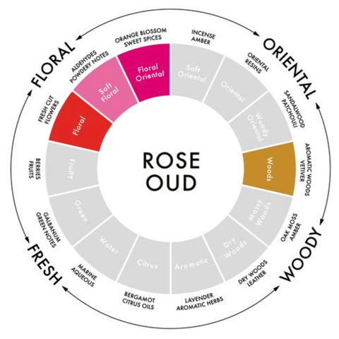 Rose Oud Candle - Bagel&Griff